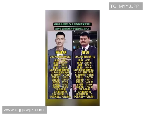 姚明荣膺最佳球员称号引发篮球界热议与赞誉